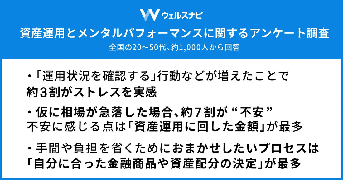 ウェルスナビ株式会社が資産運用調査を実施、NISA利用者の約3割が増えた行動にストレスを実感