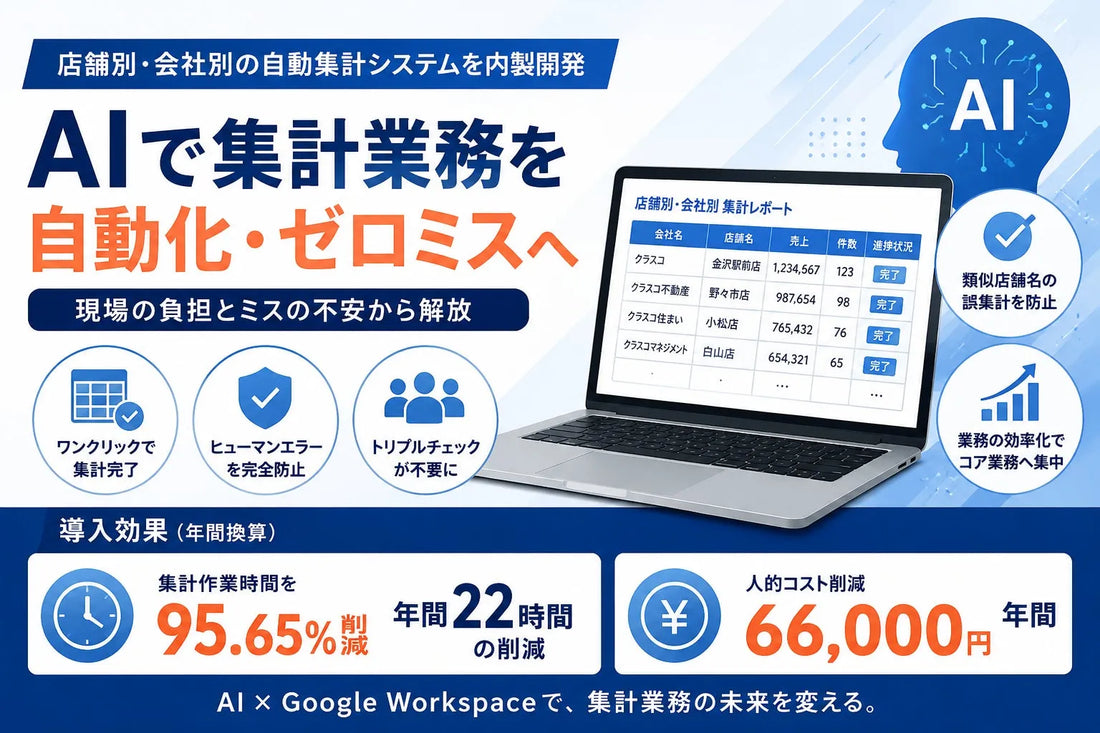 株式会社クラスコがAI活用の自動集計システムを本格運用、集計業務時間を95.65%削減しトリプルチェックを不要に