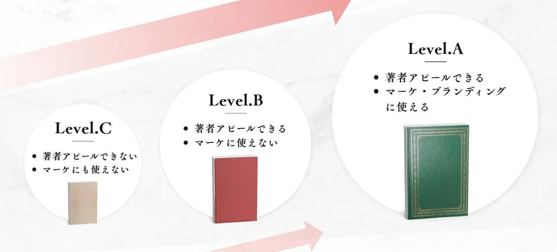 株式会社エンフォリアジャパンが「マーケティング特化型出版プロデュース」を開始、顧客獲得から逆算した出版支援を提供