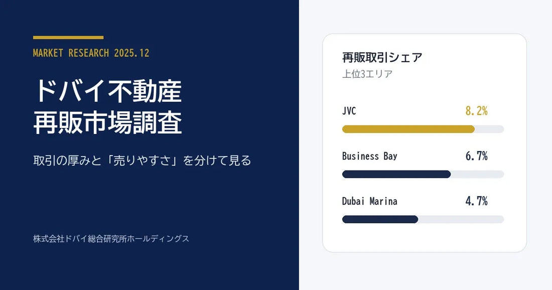 株式会社ドバイ総合研究所ホールディングスが2025年12月の再販市場を調査、JVCなど上位3エリアが取引の19.6%を占有