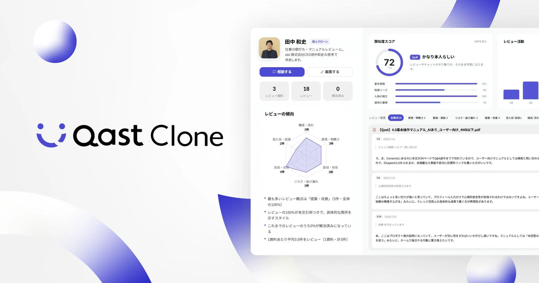 any株式会社がベテランの判断基準を継承するAIエージェント「Qast Clone」の事前登録を開始、2026年秋の提供開始へ