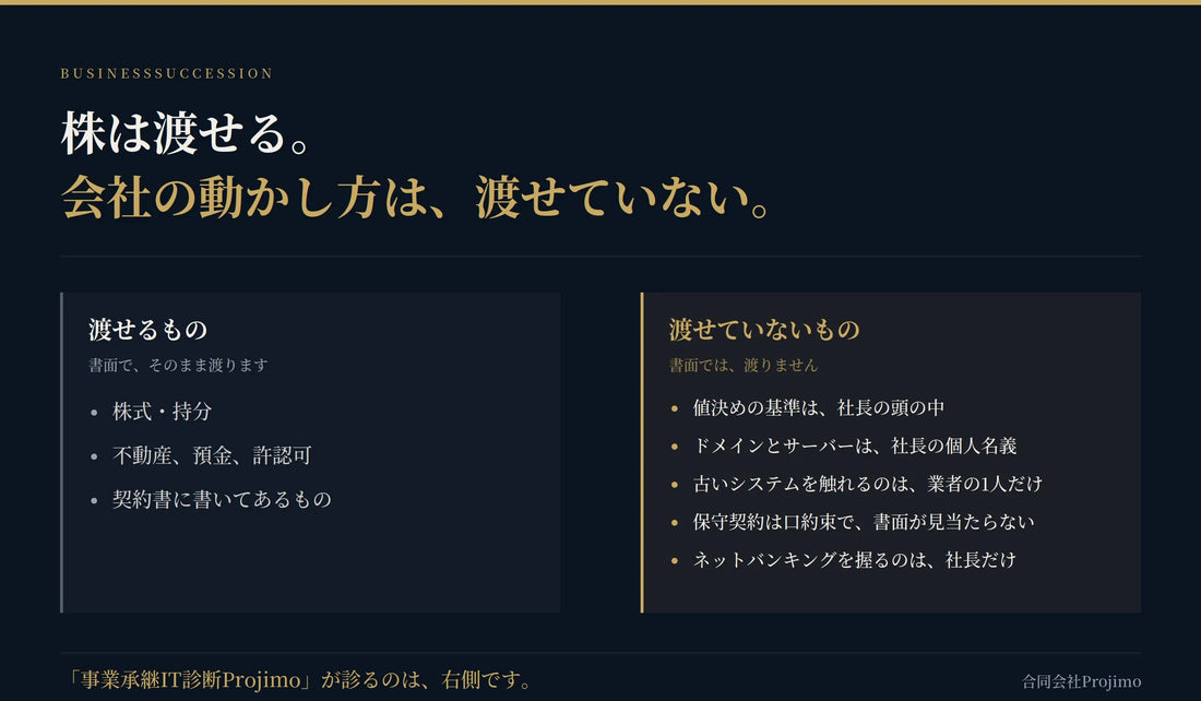 合同会社Projimoが「事業承継IT診断Projimo」を提供開始、先代依存マップで依存関係を一覧化