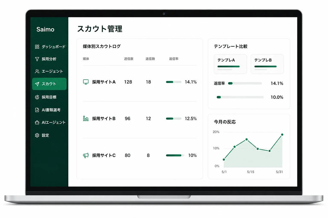 株式会社Revivが採用支援プラットフォーム「Saimo」を正式リリース、採用データの一元管理を実現