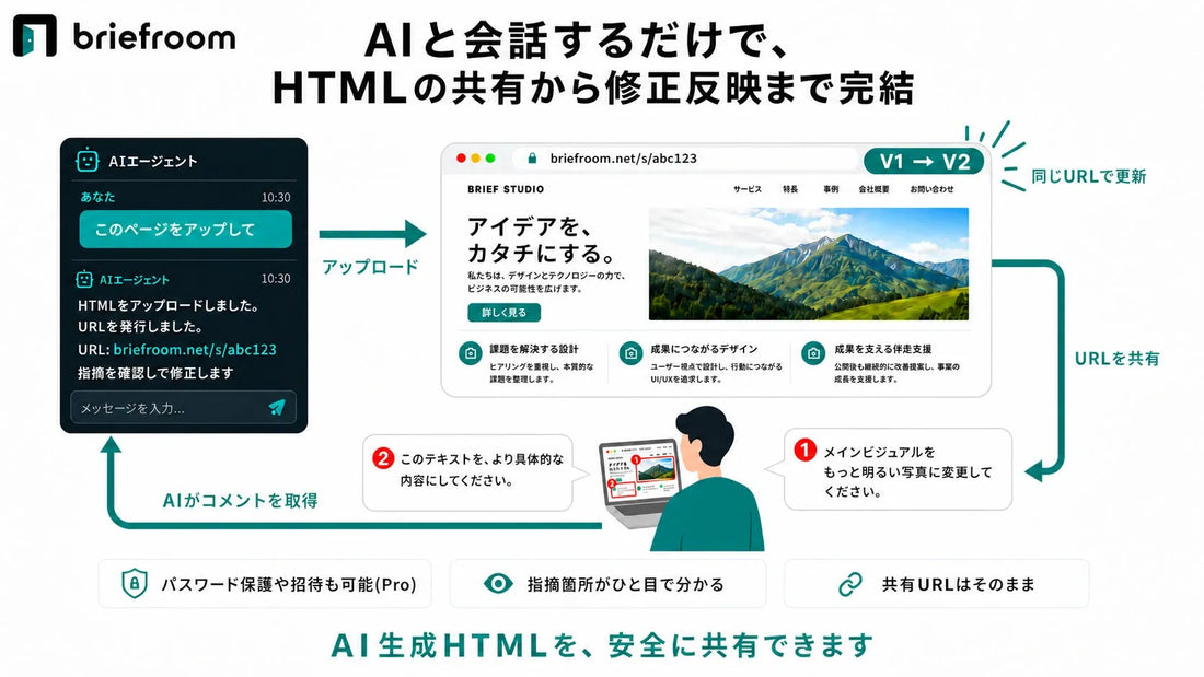 briefroomがHTML共有サービスとして正式公開、AIによるコメント反映まで一つのURLで完結