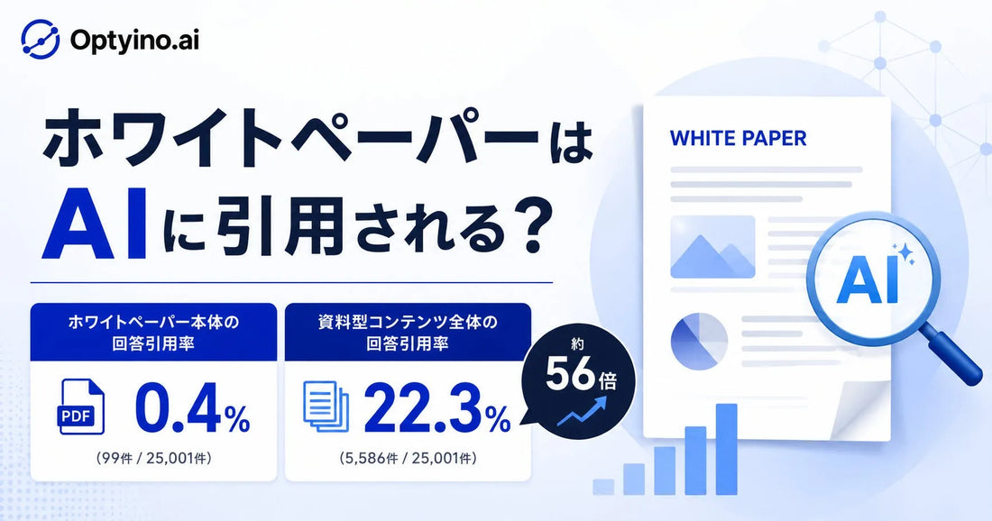 Optyino.aiが生成AI回答25,001件を分析、ホワイトペーパー引用率はわずか0.4%と判明