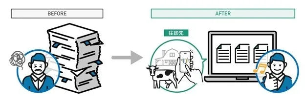 『U-メディカルサポート』が青森県農業共済組合へ正式導入、紙カルテからの診療DXを推進