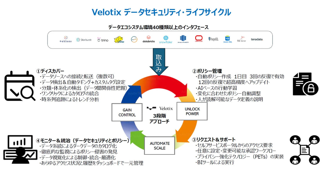 株式会社シスラボがAIデータセキュリティ「Velotix」を国内初展示、イプロスAI 2026 夏で公開