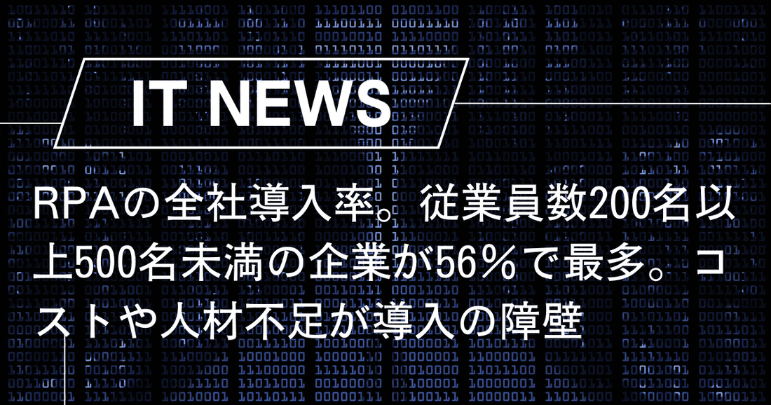 RPAの全社導入率。従業員数200名以上500名未満の企業が56％で最多。コストや人材不足が導入の障壁