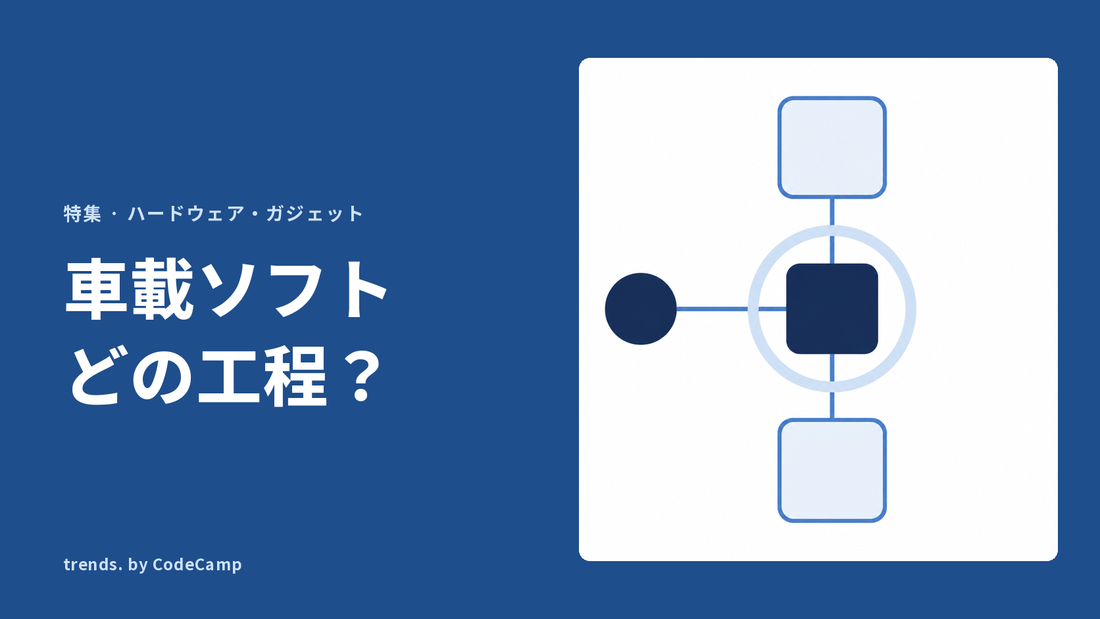 縦に連なる三つの工程のうち、真ん中の工程に左から新しい手段が差し込まれる様子を表した図解。