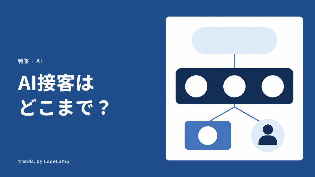 顧客の相談が、AIが受け持つ範囲を通ったあと、提案と人の判断の二手に分かれる流れを表した図解。