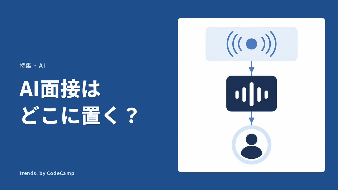 受検前の案内から、音声でのAIとの対話を経て、人の面接官へつながる選考の縦の流れを表した図解。