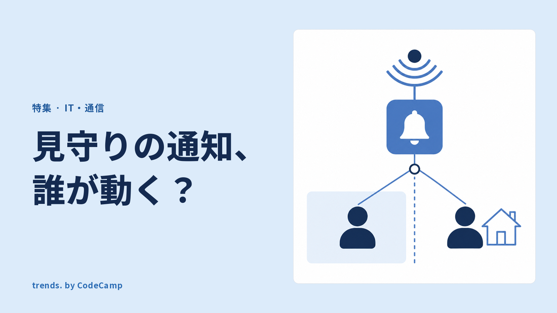 上から、検知の記号、通知のベル、分岐点と並び、事業所内の職員と家の外の人へ通知が分かれる流れを表した図解。
