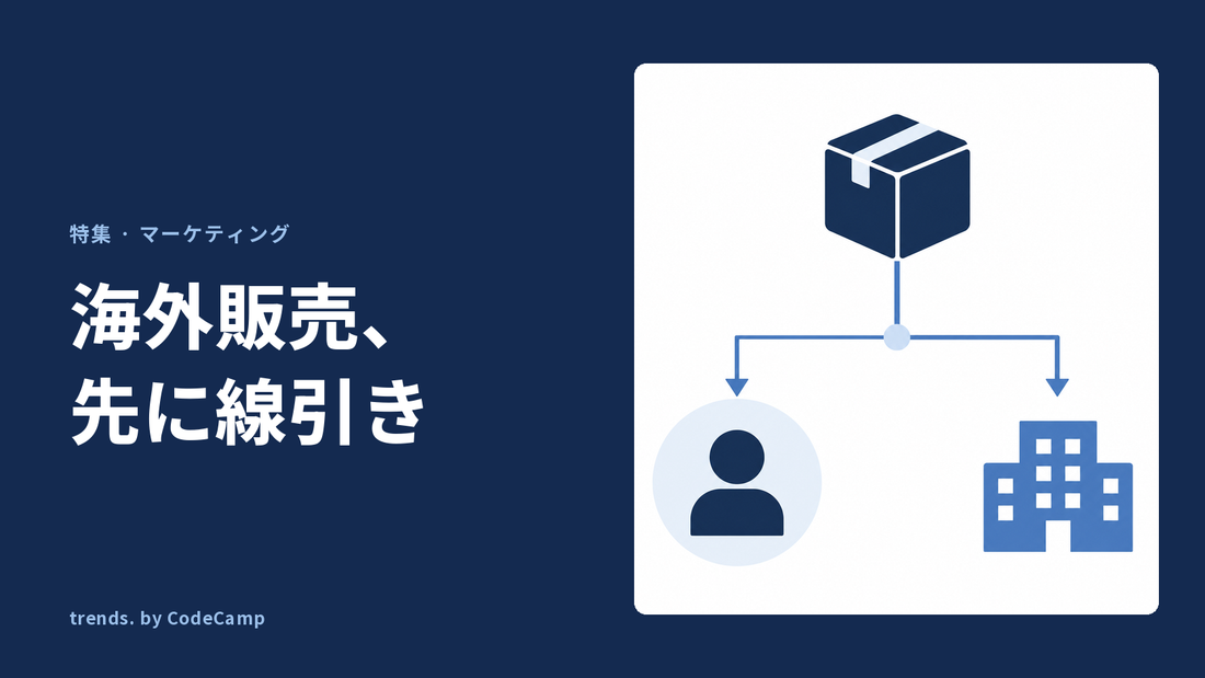 荷物の流れが途中で左右に分かれ、片方は自社の担当者へ、もう片方は外部の事業者へ向かうことを表した図解。