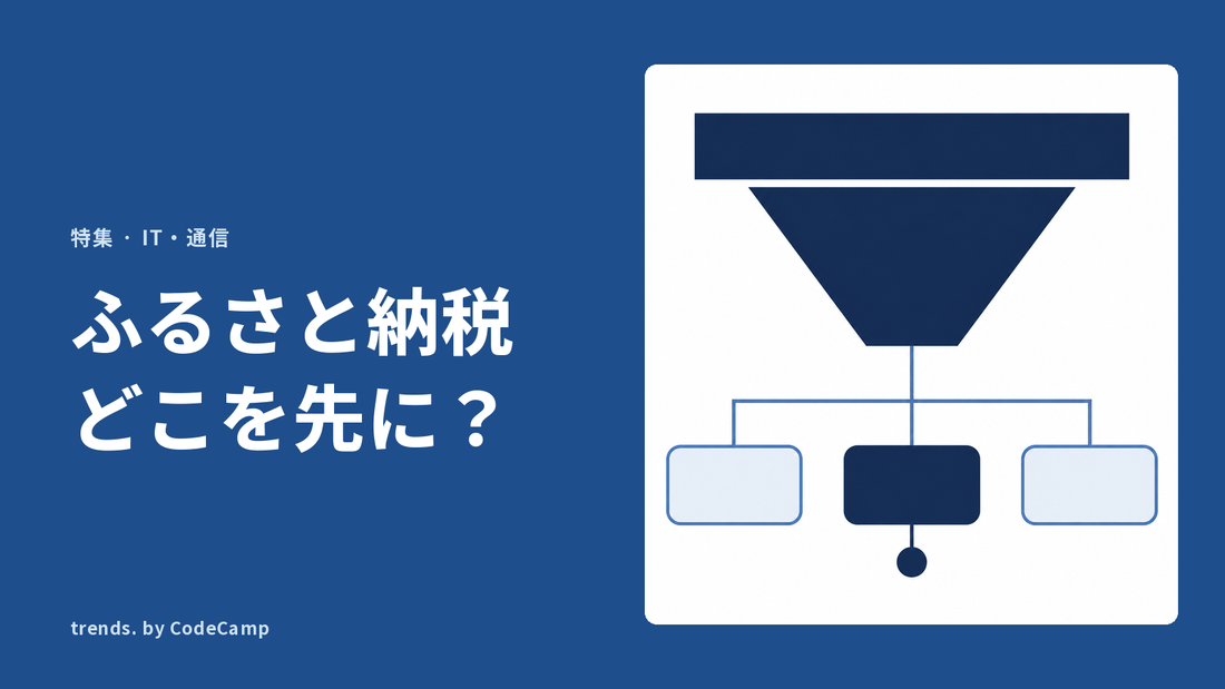 上の太い枠が下へ向かって狭まり、その先で三つに分かれた業務のうち一つだけを先に選ぶ流れを表した図解。