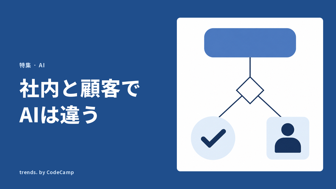 チャットの吹き出しから伸びた線が分かれ目で二手に分かれ、片方は自己解決を表す記号へ、もう片方は有人対応の担当者へ向かう流れを示した図解。