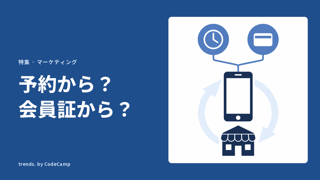 予約を表す時計と会員証を表すカードがスマートフォンに合流し、店舗との間をぐるりと循環する流れを表した図解。