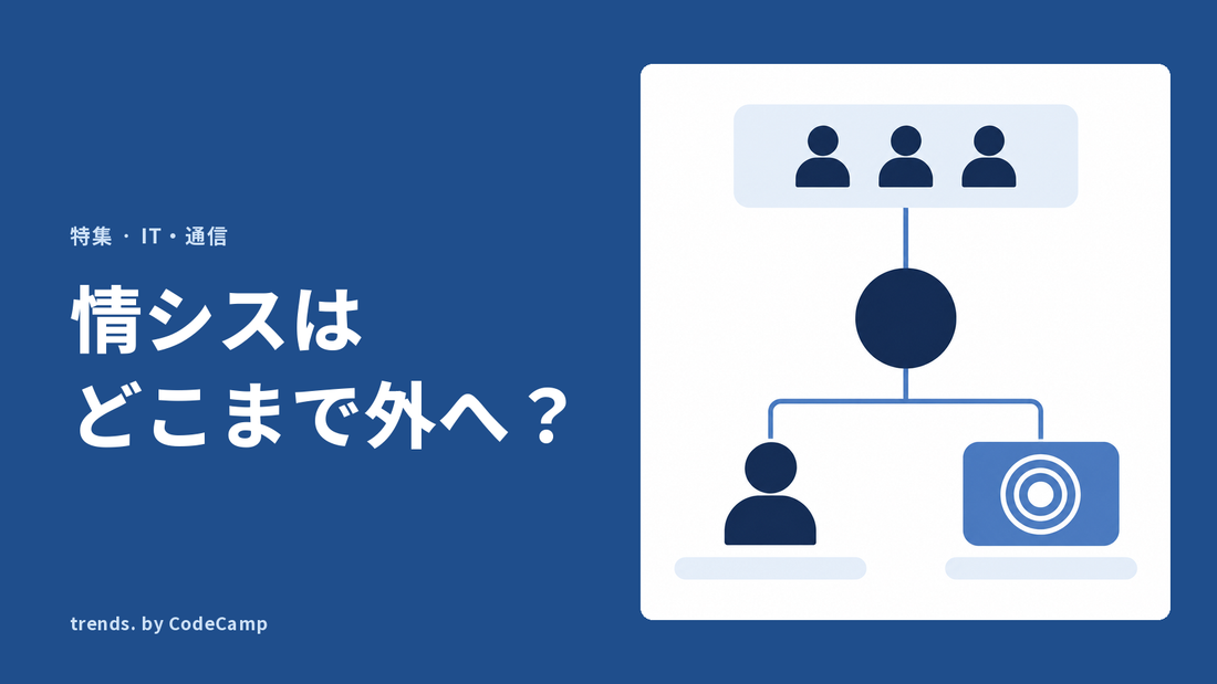 社内から集まる依頼が外部の窓口に届き、判断を担う側と定型の処理を担う側の二方向へ分かれる流れを表した図解。