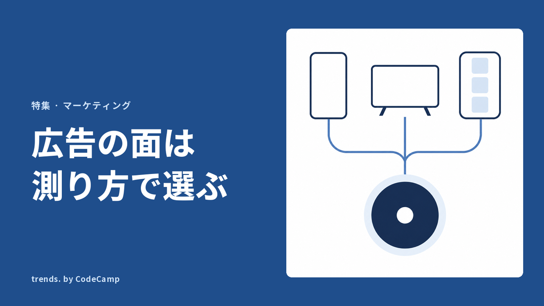 三つの広告面を表す図形から線が下へ伸び、ひとつの大きな円へ集まる流れを表した図解。