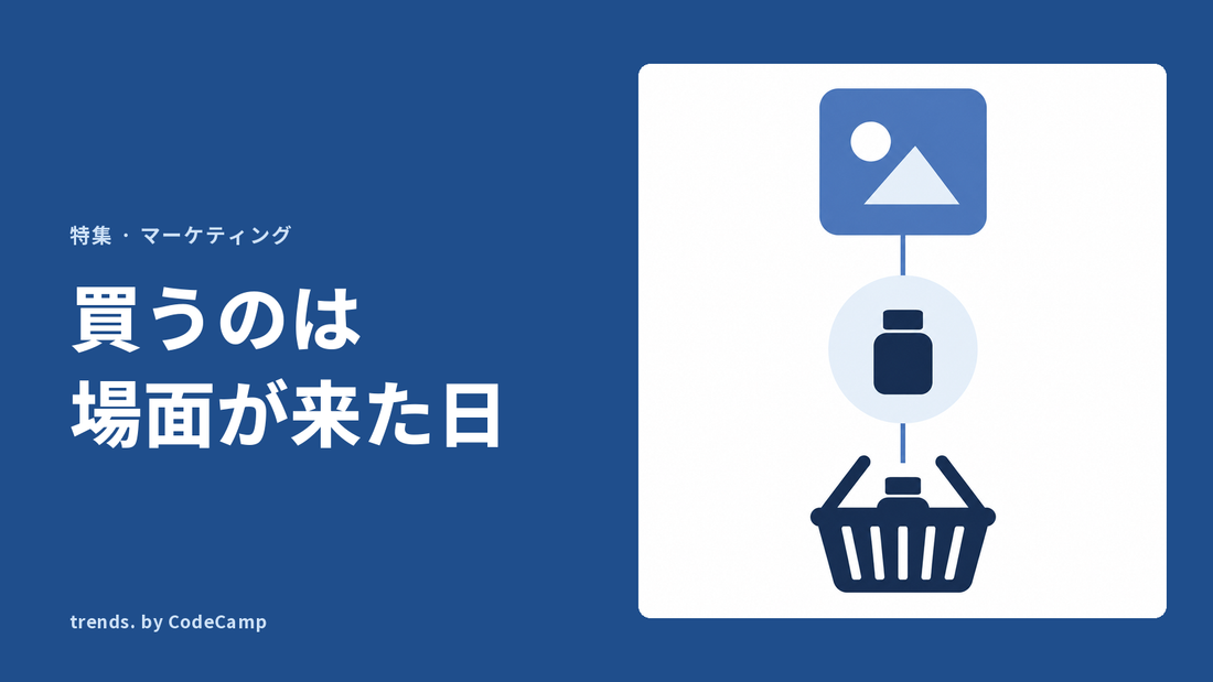 投稿の写真から、買う場面で思い出される商品を経て、買い物かごに入るまでの流れを縦に表した図解。