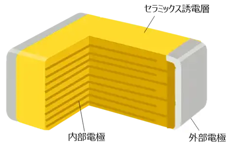 メルテックス株式会社がMLCC製造めっき技術の無料ウェビナーを2026年1月22日に開催、AI時代を支える技術を解説