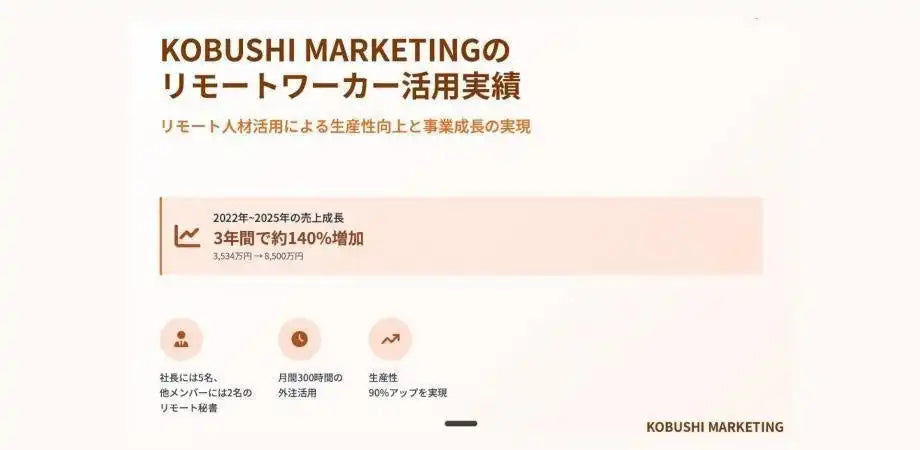KOBUSHI MARKETING合同会社が無料ウェビナー開催、一人社長の限界突破と売上140％成長モデルを公開