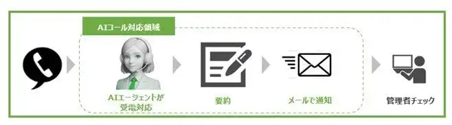 ネットスターズがVoxAI Agentをイオンディライトコネクトに提供、AI一次受電で施設管理コールセンターの効率化が前進