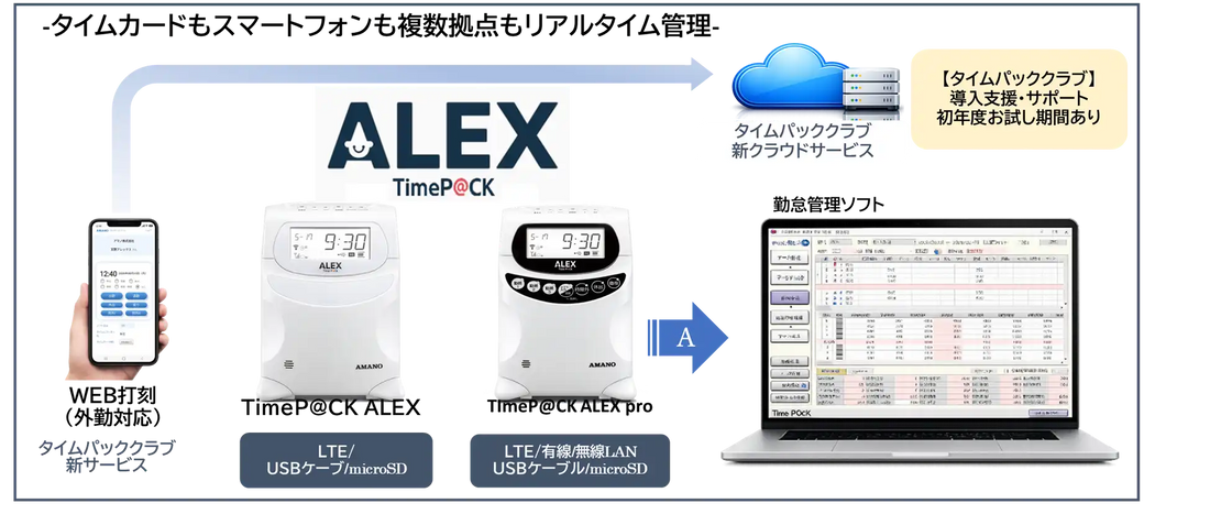 アマノがTimeP@CK ALEXを新発売、タイムレコーダーの運用を変えずクラウド連携を実現