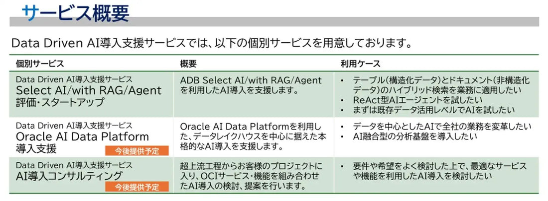 NTTデータ先端技術がData Driven AI導入支援サービスを開始、Oracle AI Database/OCIを活用した企業のデータ基盤構築を支援
