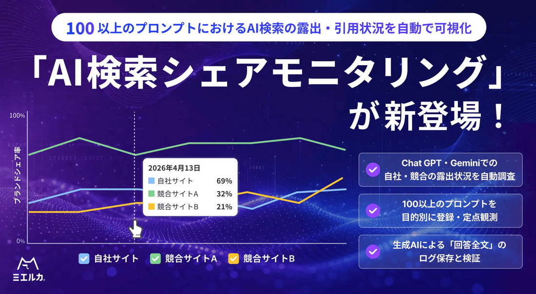 Faber CompanyがミエルカGEO・SEOに新機能、AI検索でのブランド露出を日次モニタリング可能に