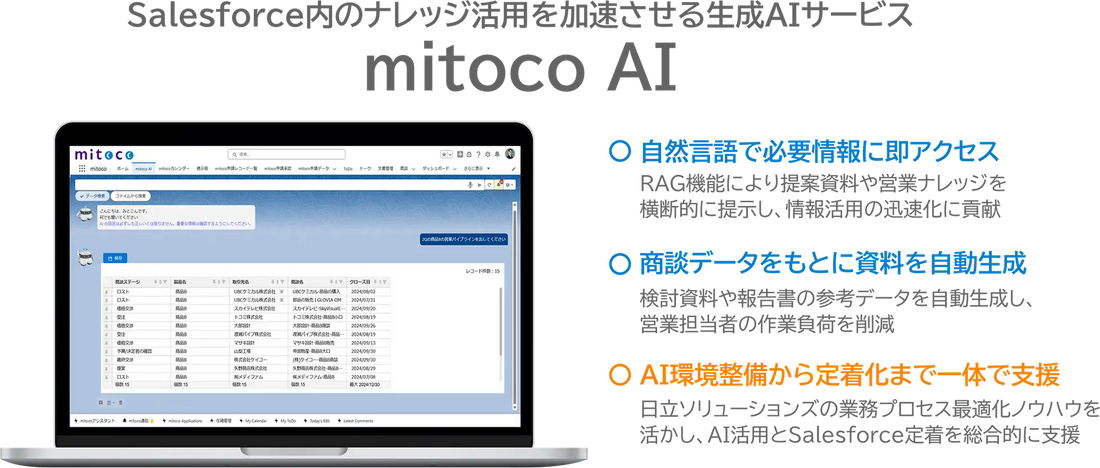 日立ソリューションズがmitoco AIを提供開始、Salesforceの定着化を生成AIで支援