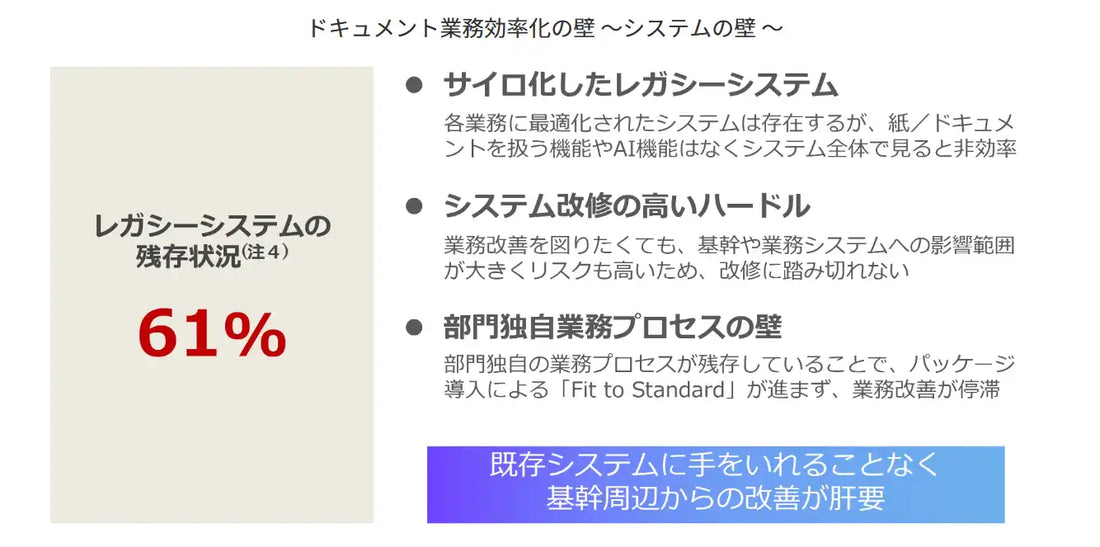 PFUが「ドキュメントDX」を提供開始、専門SEが業務棚卸しからシステム導入まで伴走するDX支援サービス体系