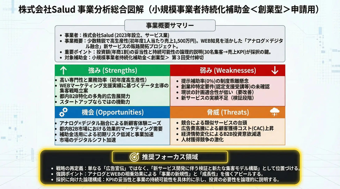株式会社Saludが補助金AI診断ツールを提供開始、SWOT分析や図解画像の自動生成で申請戦略を支援