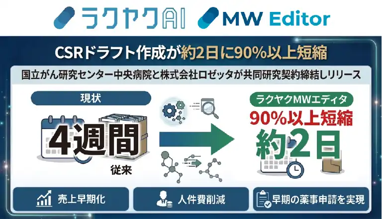 ロゼッタのラクヤクAIがCSRドラフト作成期間を90%以上短縮、従来4週間を約2日に