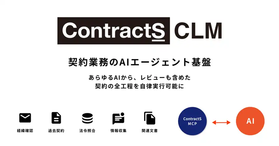 ContractSがAIエージェント基盤を発表、契約業務の全工程をClaudeなど汎用AIから自律実行可能に
