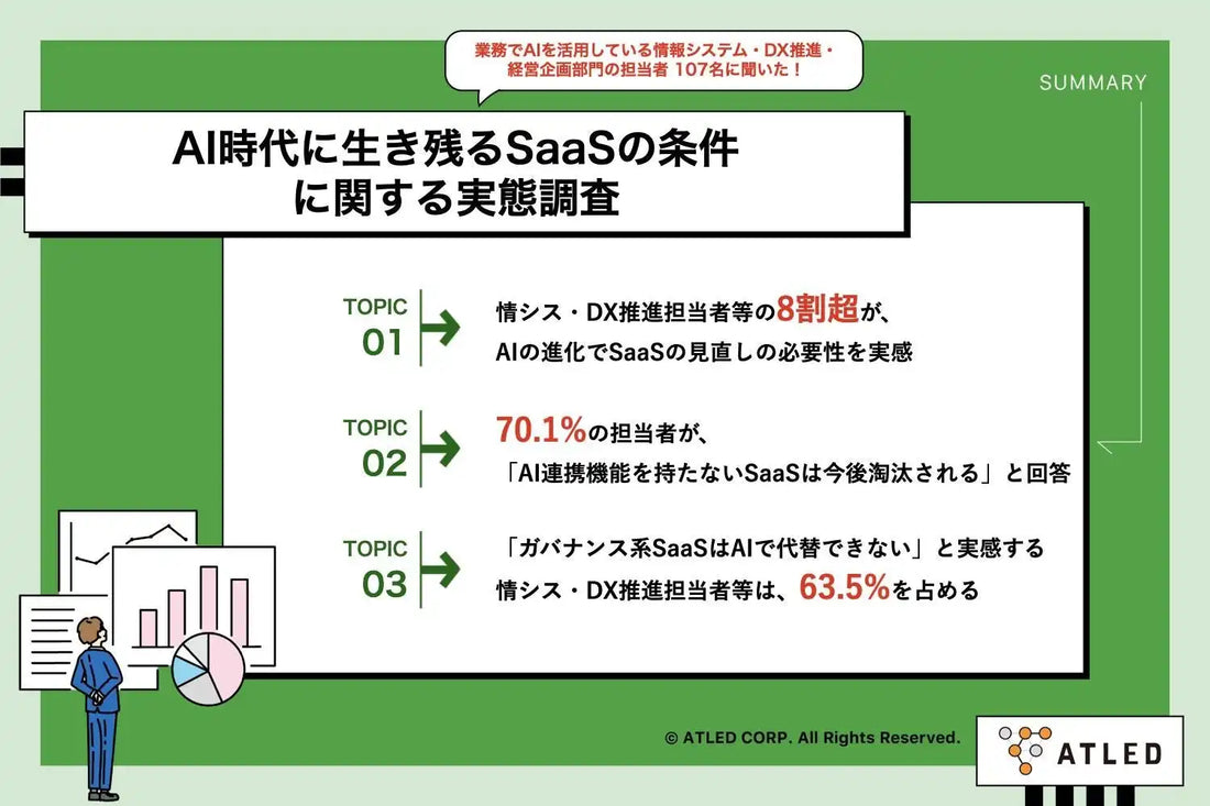 エイトレッドがAI時代のSaaS生存調査を公開、8割超がSaaS見直しの必要性を実感しガバナンス領域はAI代替困難の認識