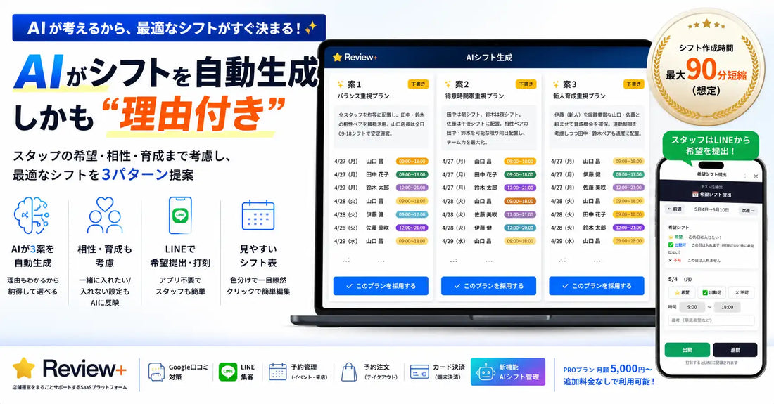 プロダクトシンクが「Review Plus」にAIシフト管理機能を追加、作成時間を約30秒に短縮へ