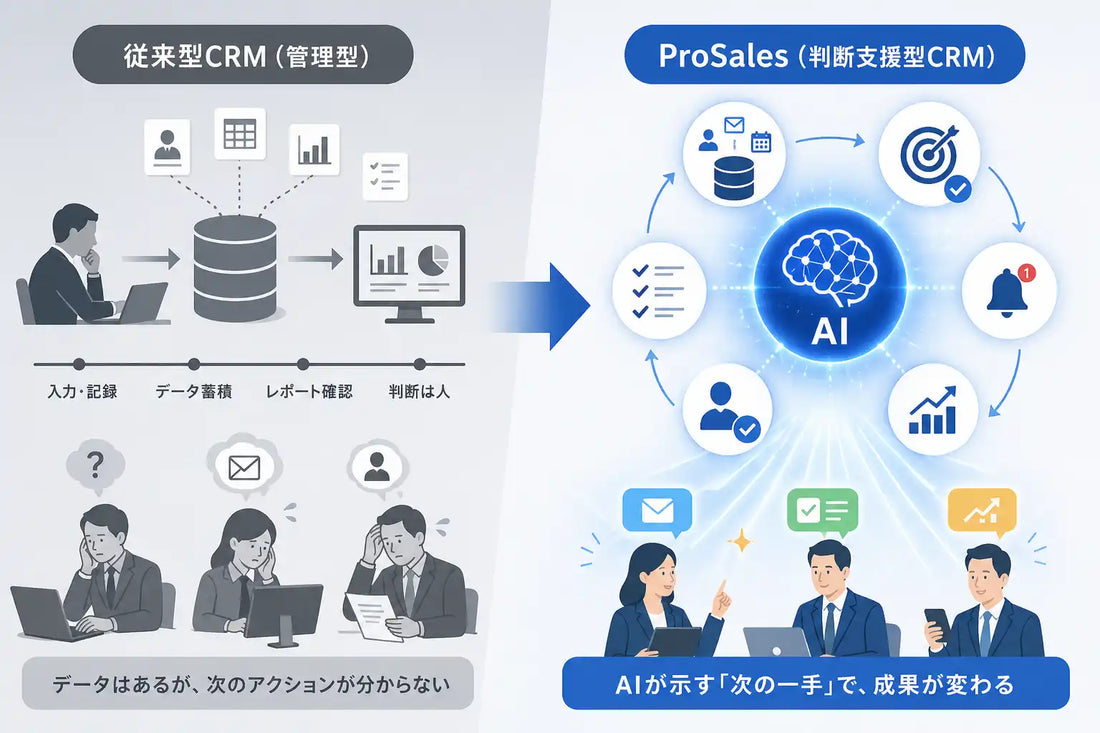 ワンダフルフライがAI営業支援CRM「ProSales」で判断支援型CRMの選択肢を提示