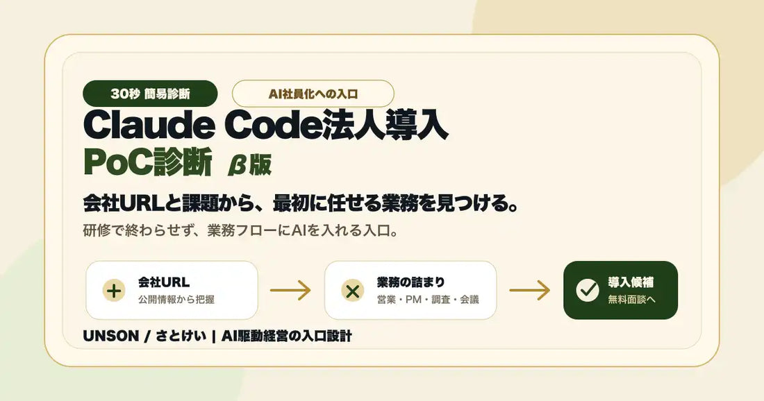 合同会社雲孫がPoC診断β版を公開、Claude Code導入の業務選定を支援