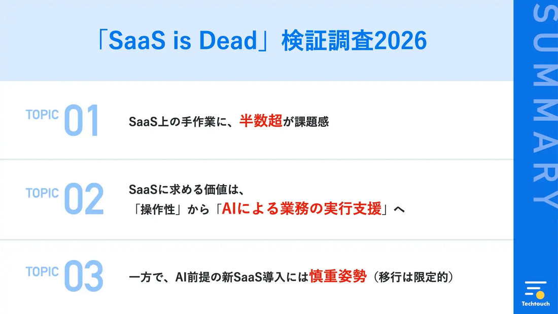 テックタッチ株式会社がSaaS調査を実施、手作業課題とAI活用意向が浮上