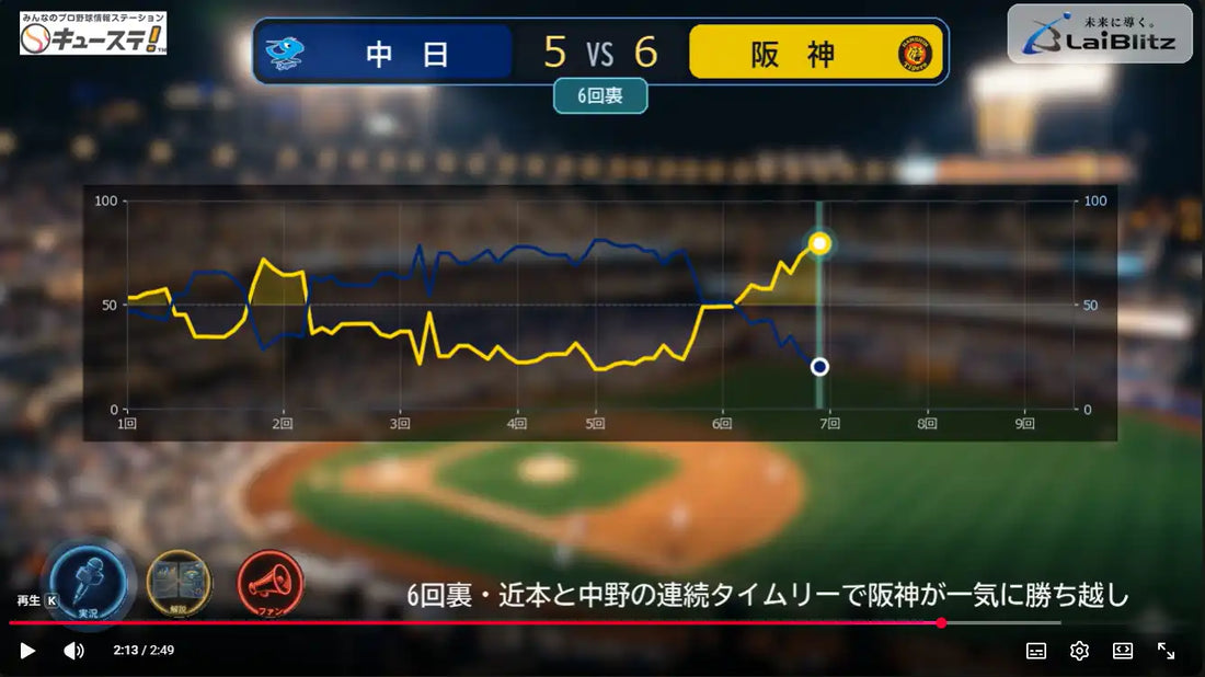 ライブリッツ株式会社がキューステAIハイライトを提供開始、新たな観戦体験を提供