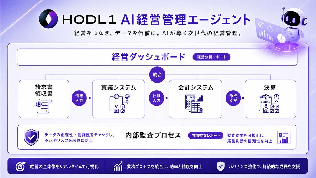 株式会社HODL1がAI経営管理エージェントを提供開始、少人数での経営管理効率化を支援