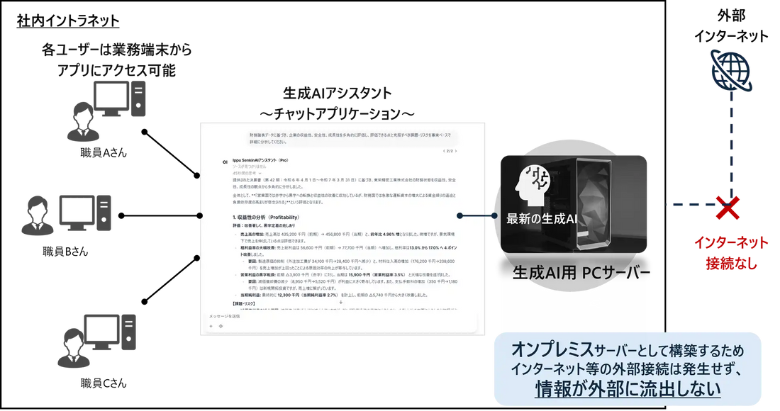 Ippu Senkinがトマト銀行に完全オンプレミス環境で稼働する生成AIソリューション「Local-Chat AI」を導入、全役職員の活動を支援