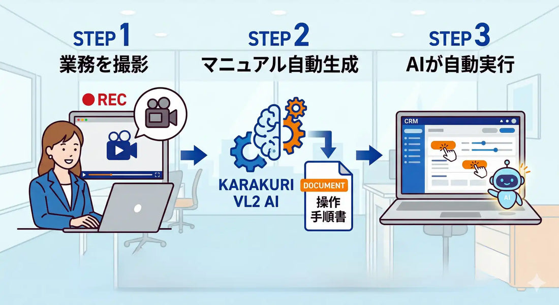 カラクリが動画撮影だけでPC業務を自動化する国産AI開発、年間200時間削減を実証