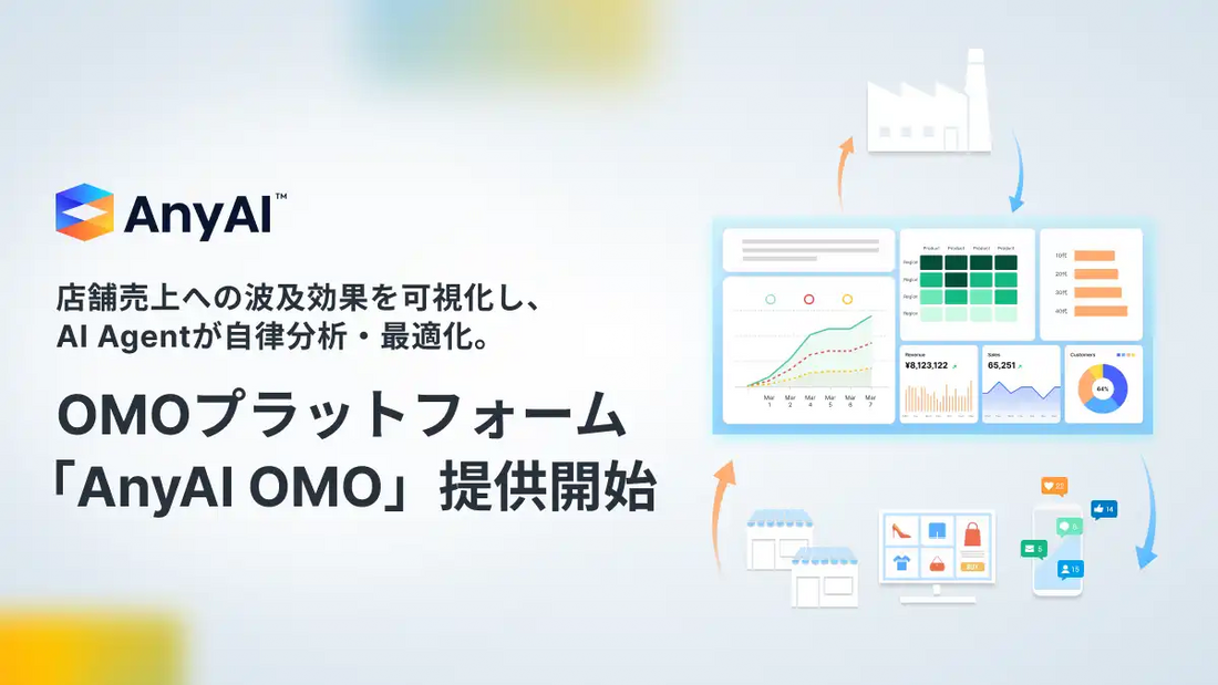 AnyMind Group、AI Agentが実店舗波及効果を自律分析するOMO基盤「AnyAI OMO」提供開始