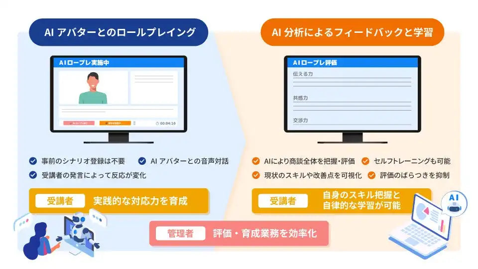 GMOビューティーが「キレイパスコネクト byGMO」にAI経営分析機能を追加、自然言語で経営指標を即時取得