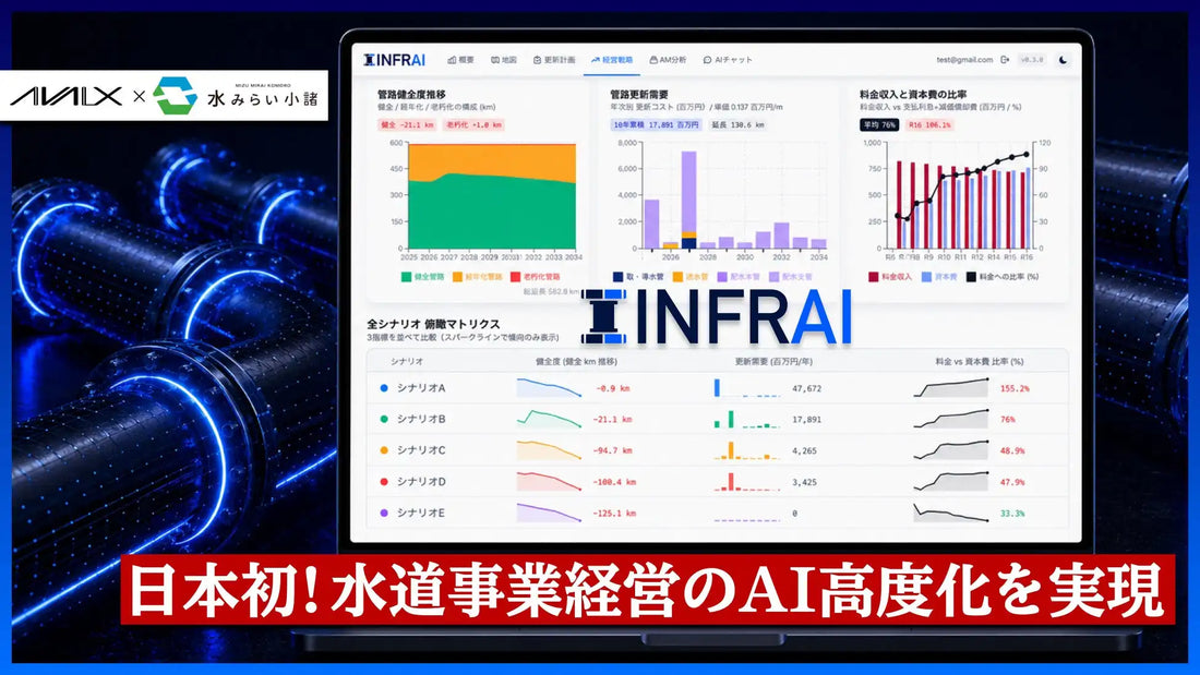 AIVALIX株式会社が水道インフラAIで工数約61%削減、水みらい小諸と実証達成