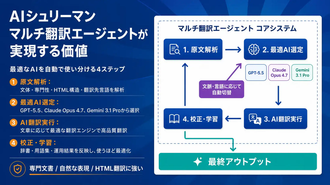 株式会社StormがAIシュリーマンに「マルチ翻訳エージェント」を追加、3つのAIエンジンを文章特性で自動使い分け