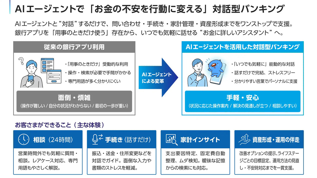 みずほ銀行が対話型AIアシスタント「あおまるバンク」を発表、2026年9月より提供開始予定