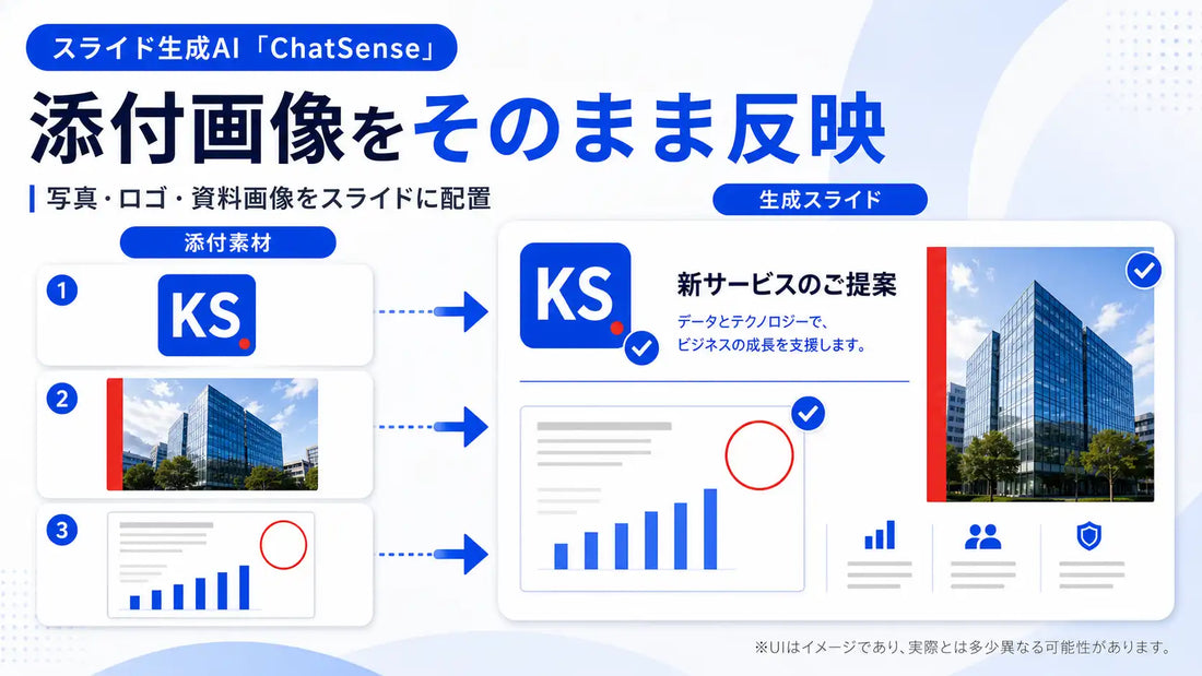 ナレッジセンスがスライド生成AI「ChatSense」に画像反映機能を追加予定、ブランド素材の活用と資料作成効率化を実現