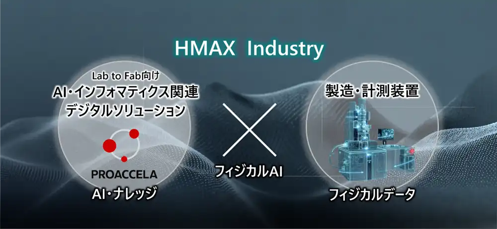 日立ハイテクが材料開発DXブランド「PROACCELA」を刷新、Lab to Fabの一貫データ活用を実現
